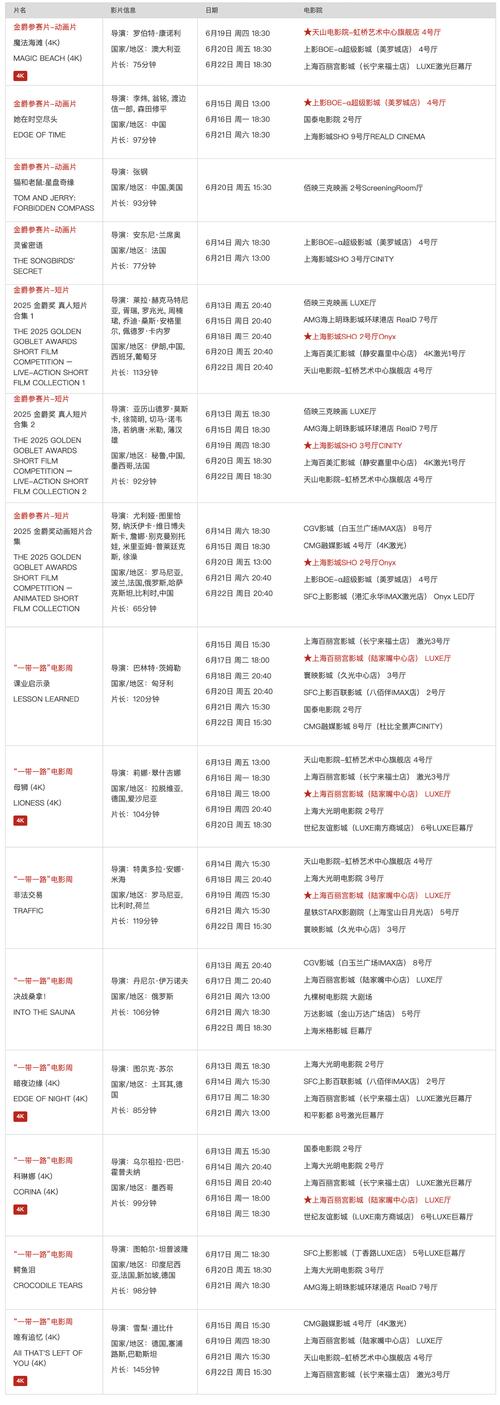 私人影院情侣包间推荐 | 浪漫约会好去处 | 沉浸式观影体验