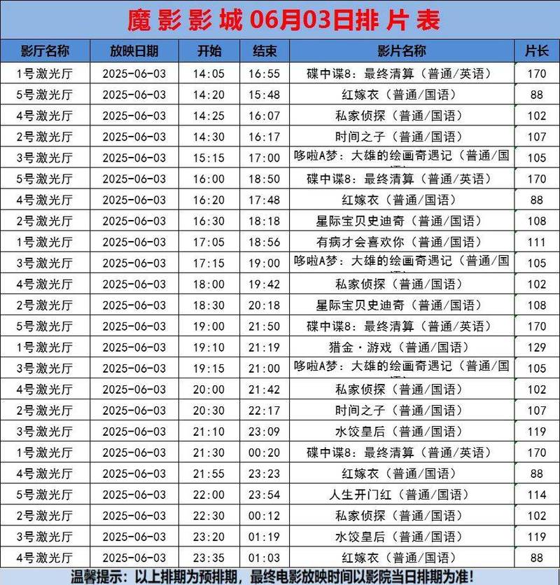 80影院的相关介绍